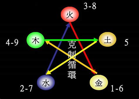 東字五行|东字的五行属性